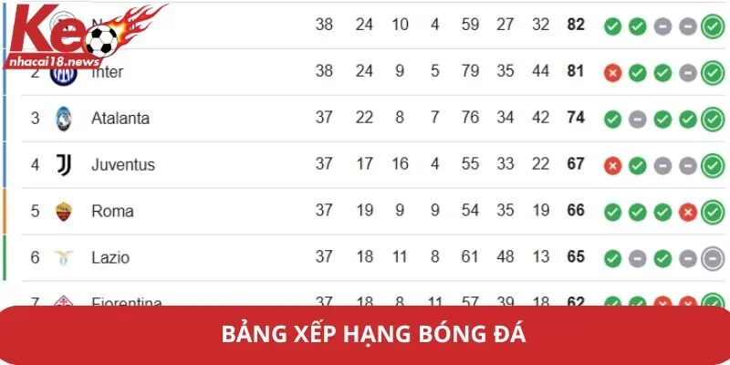 Bảng xếp hạng bóng đá