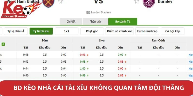 Bd kèo nhà cái tài xỉu không quan tâm đội thắng