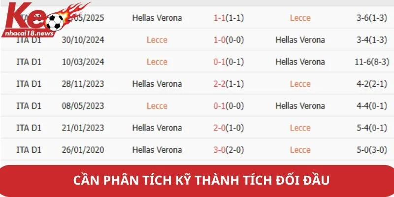 Cần phân tích kỹ thành tích đối đầu