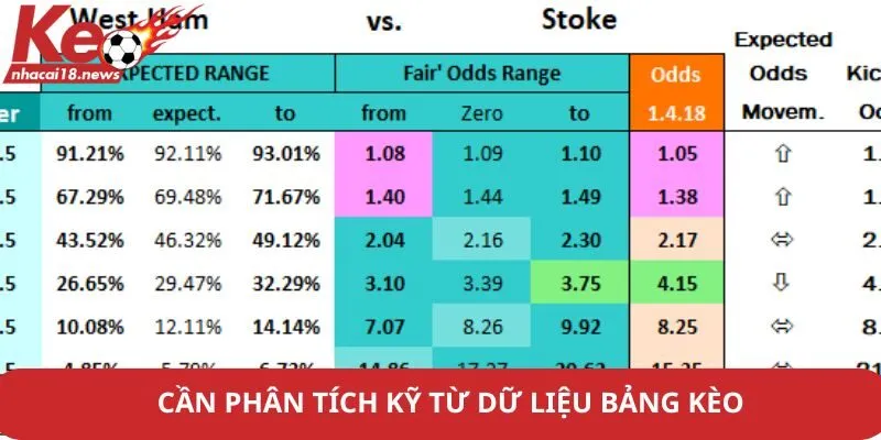 Cần phân tích kỹ từ dữ liệu bảng kèo