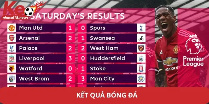 Kết quả bóng đá